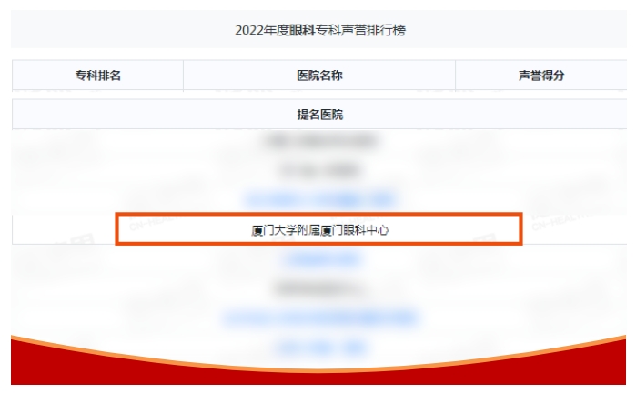 连续五年入榜！厦门眼科中心再次荣登2022复旦版中国医院排行榜！1.png